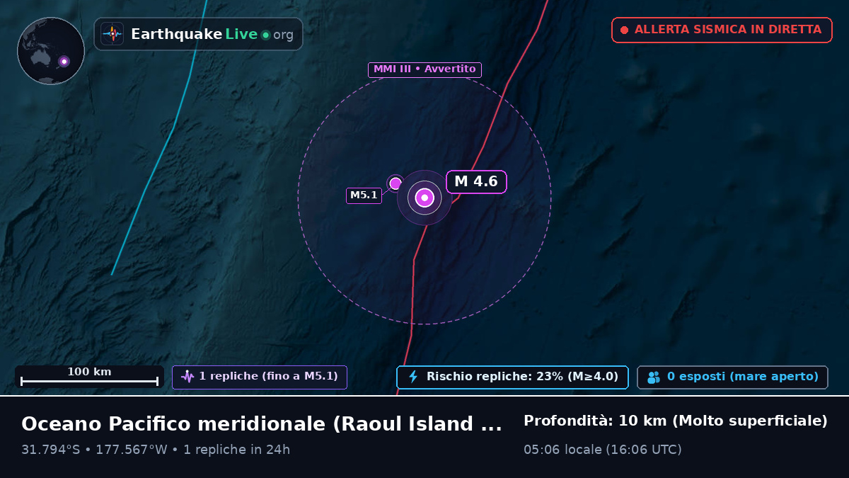 Oceano Pacifico meridionale (Kermadec Islands)