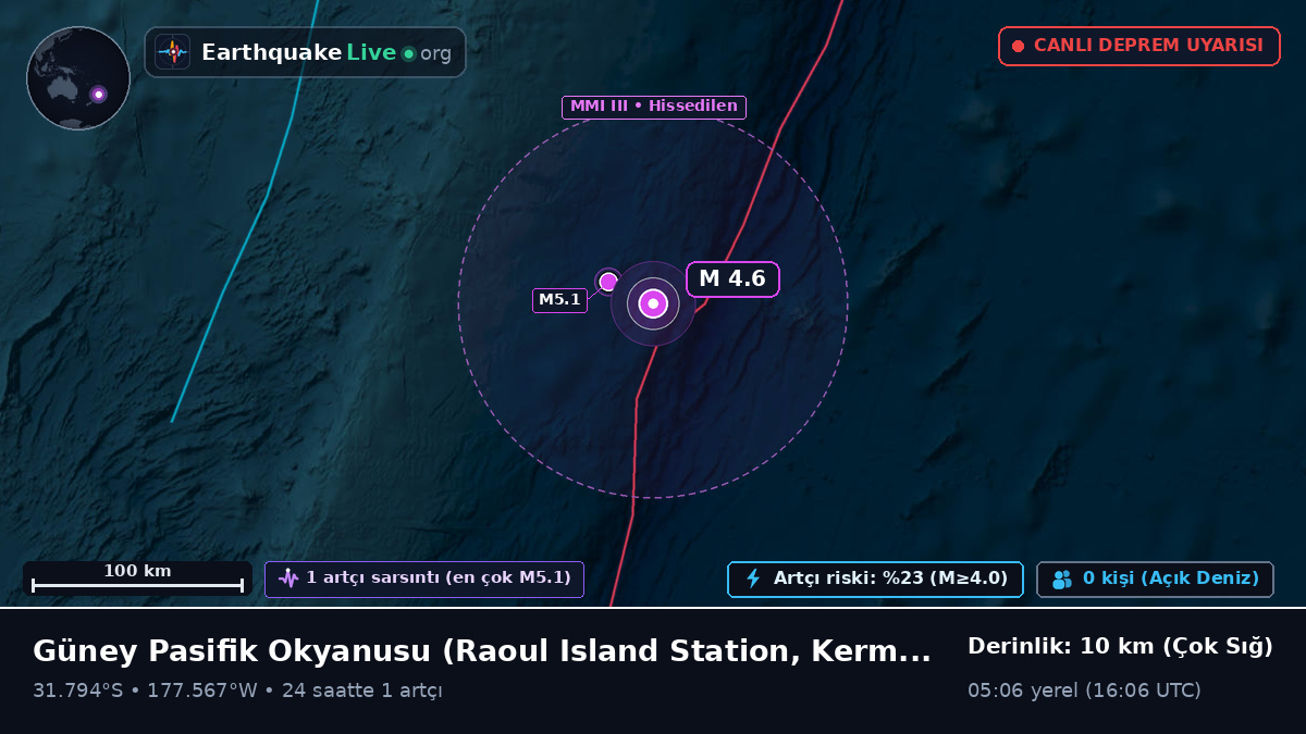 Güney Pasifik Okyanusu (Kermadec Islands)