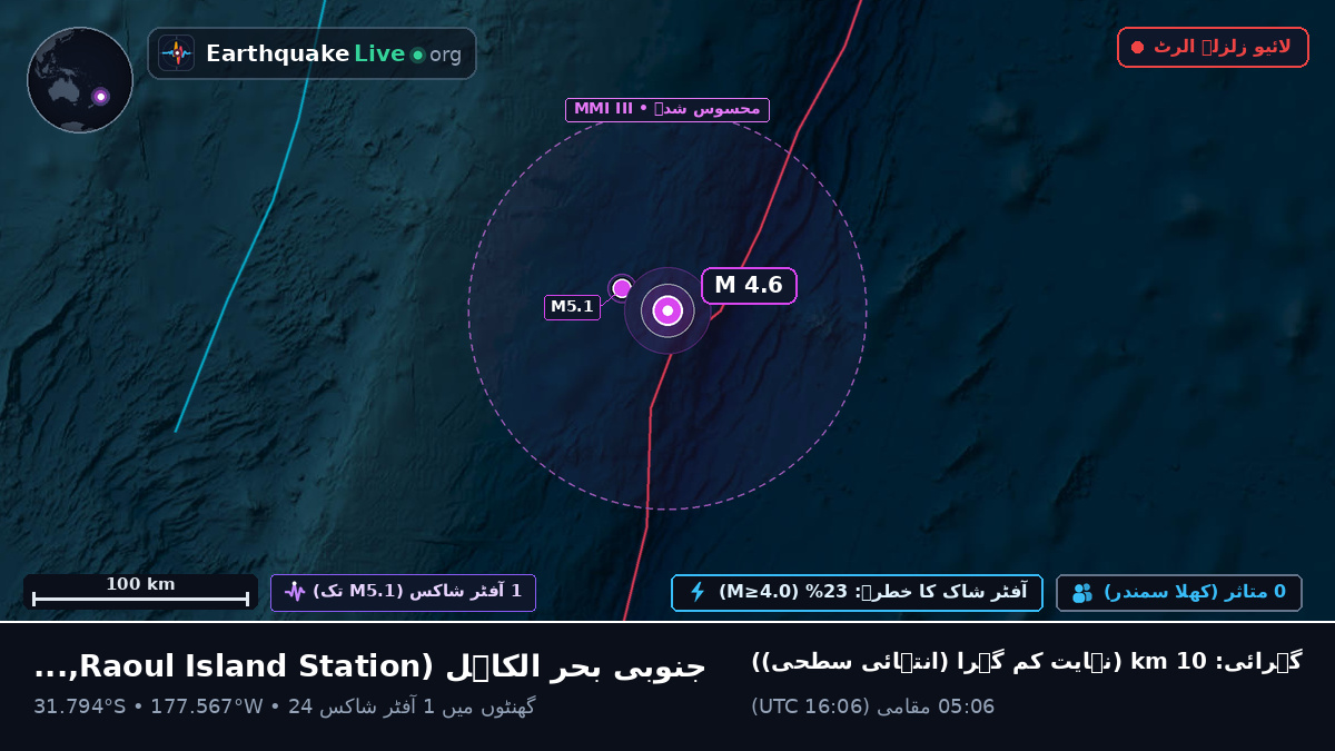 جنوبی بحر الکاہل (Kermadec Islands)
