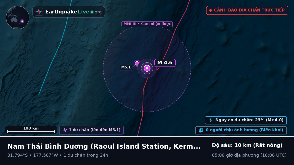 Nam Thái Bình Dương (Kermadec Islands)
