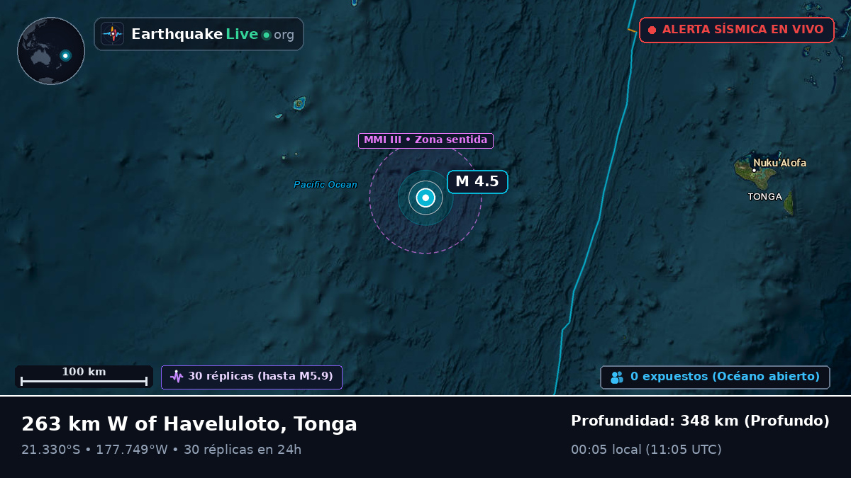 Océano Pacífico Sur (Tonga)
