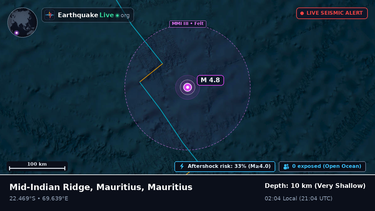 Indian Ocean (Mauritius)