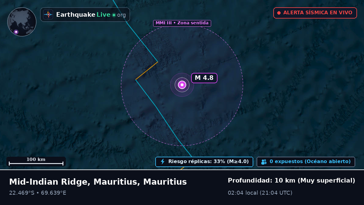 Océano Índico (Mauritius)
