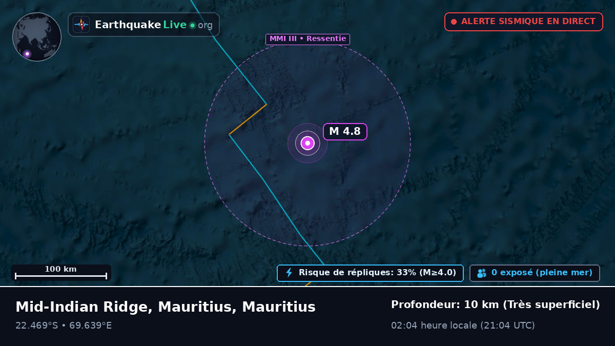 Océan Indien (Mauritius)