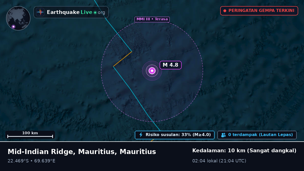 Samudra Hindia (Mauritius)