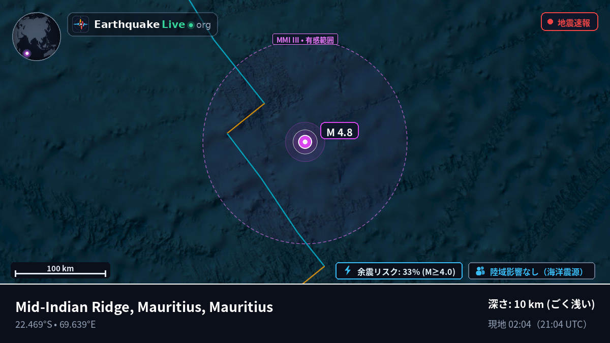 インド洋 (Mauritius)