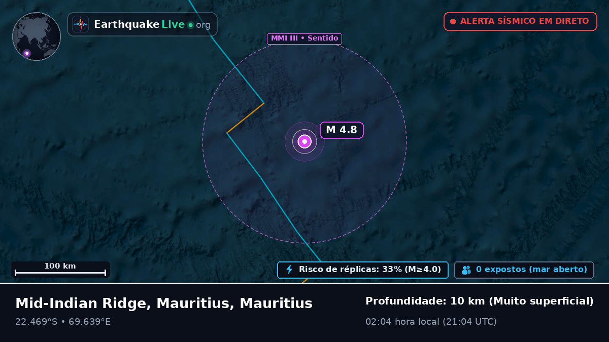 Oceano Índico (Mauritius)