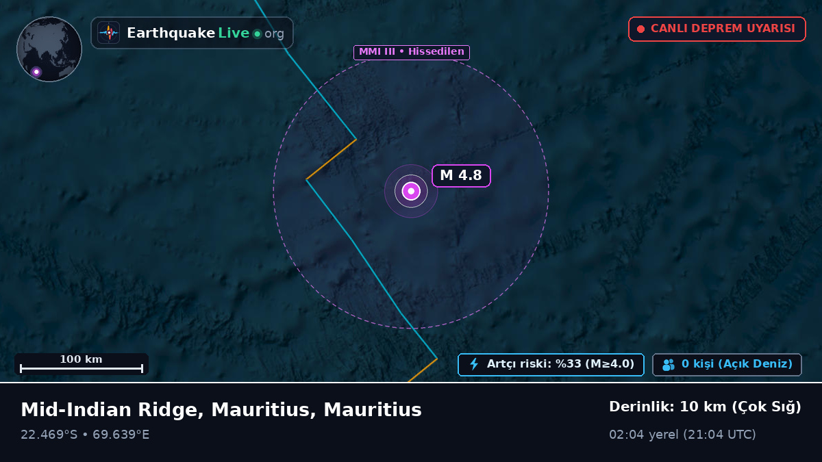 Hint Okyanusu (Mauritius)
