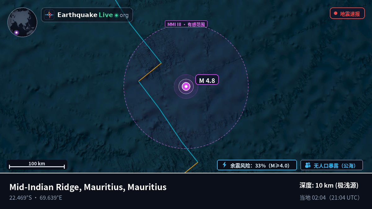 印度洋 (Mauritius)