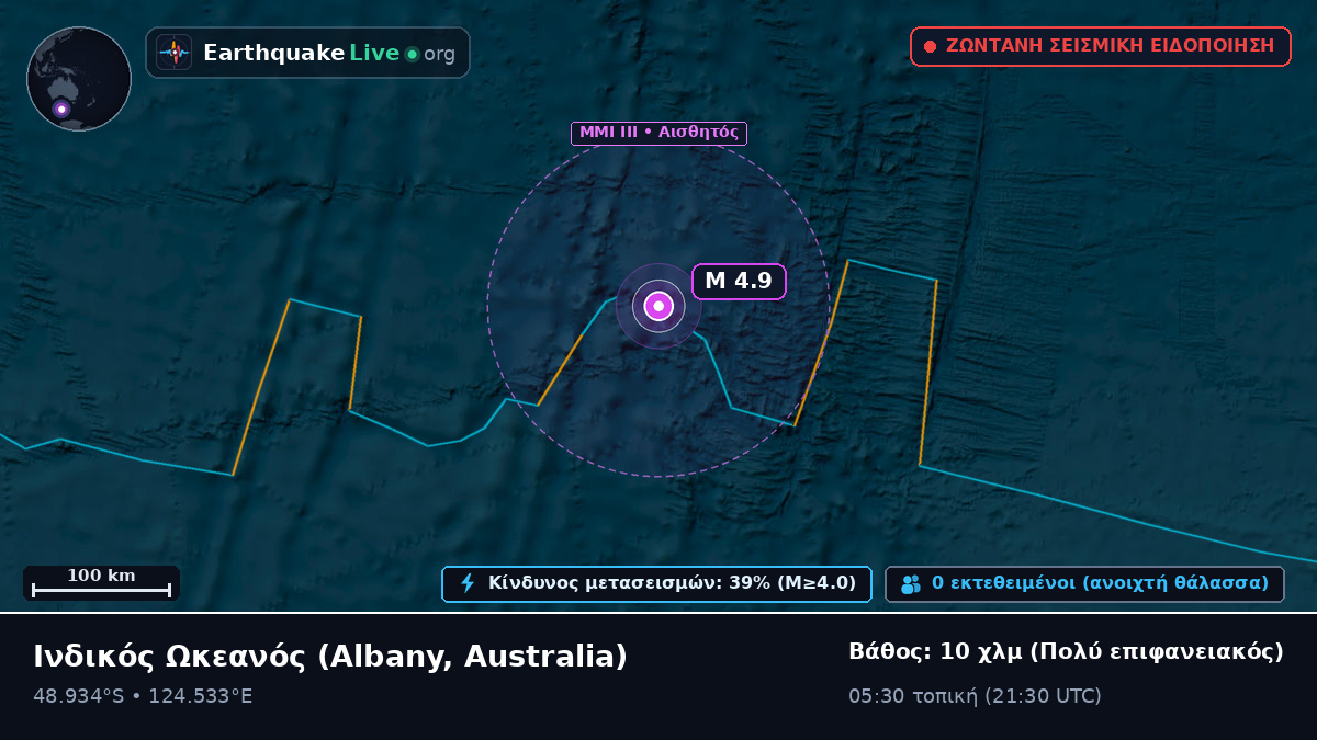 Ινδικός Ωκεανός (Australia)