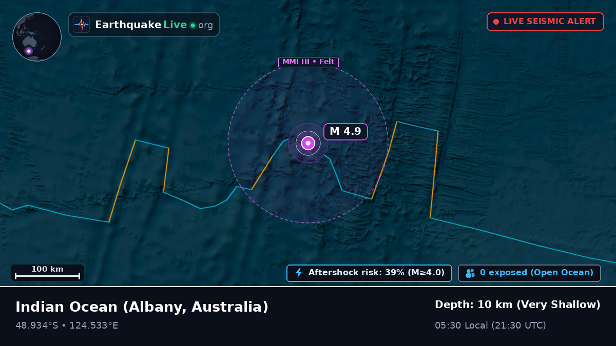 Indian Ocean (Australia)