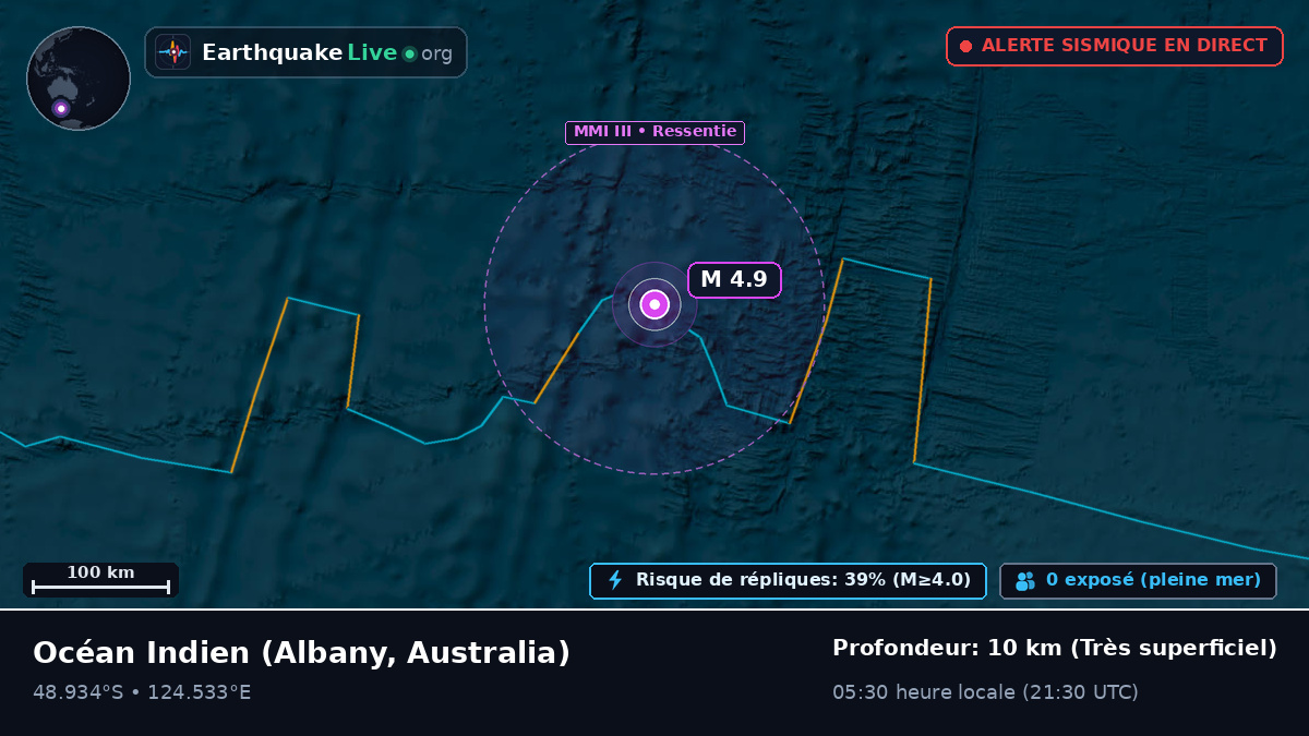 Océan Indien (Australia)