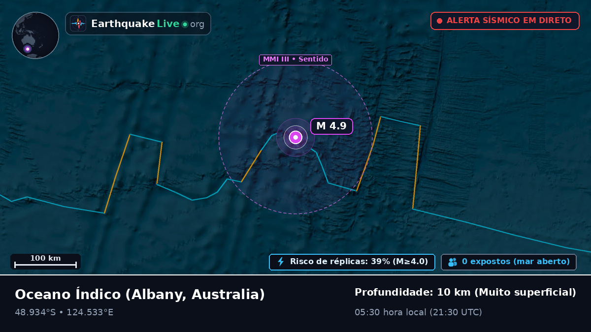Oceano Índico (Australia)