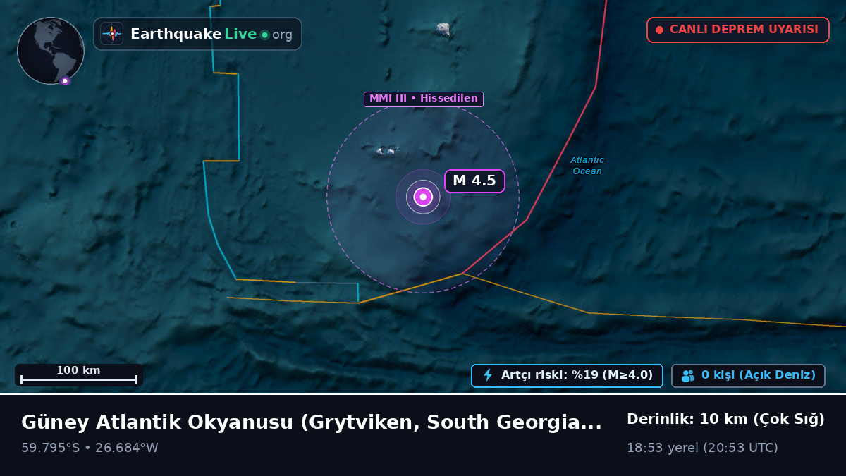 Güney Atlantik Okyanusu (South Georgia and the Islands)