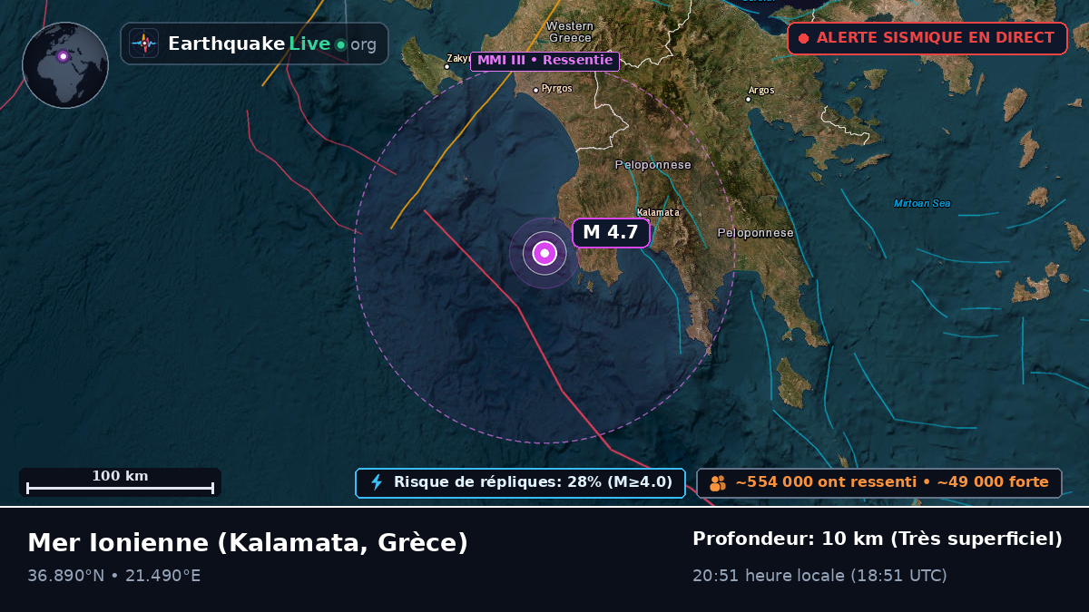 Mer Ionienne (Grèce)