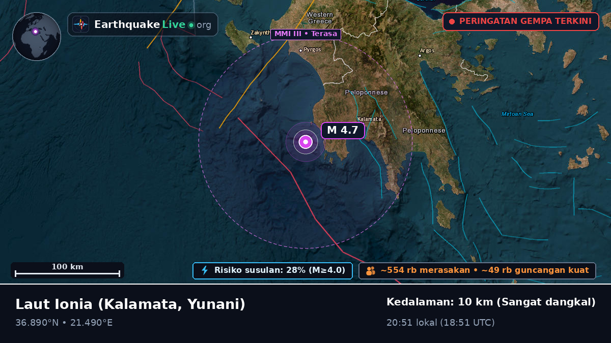 Laut Ionia (Yunani)