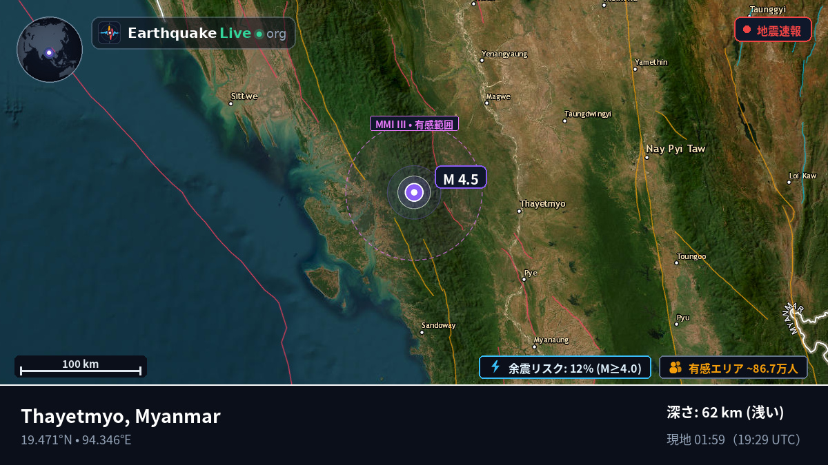 Magway, Myanmar