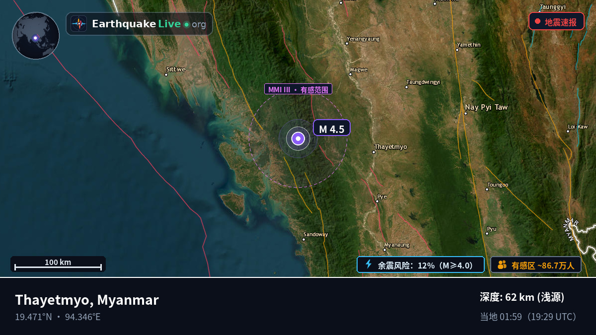 Magway, Myanmar