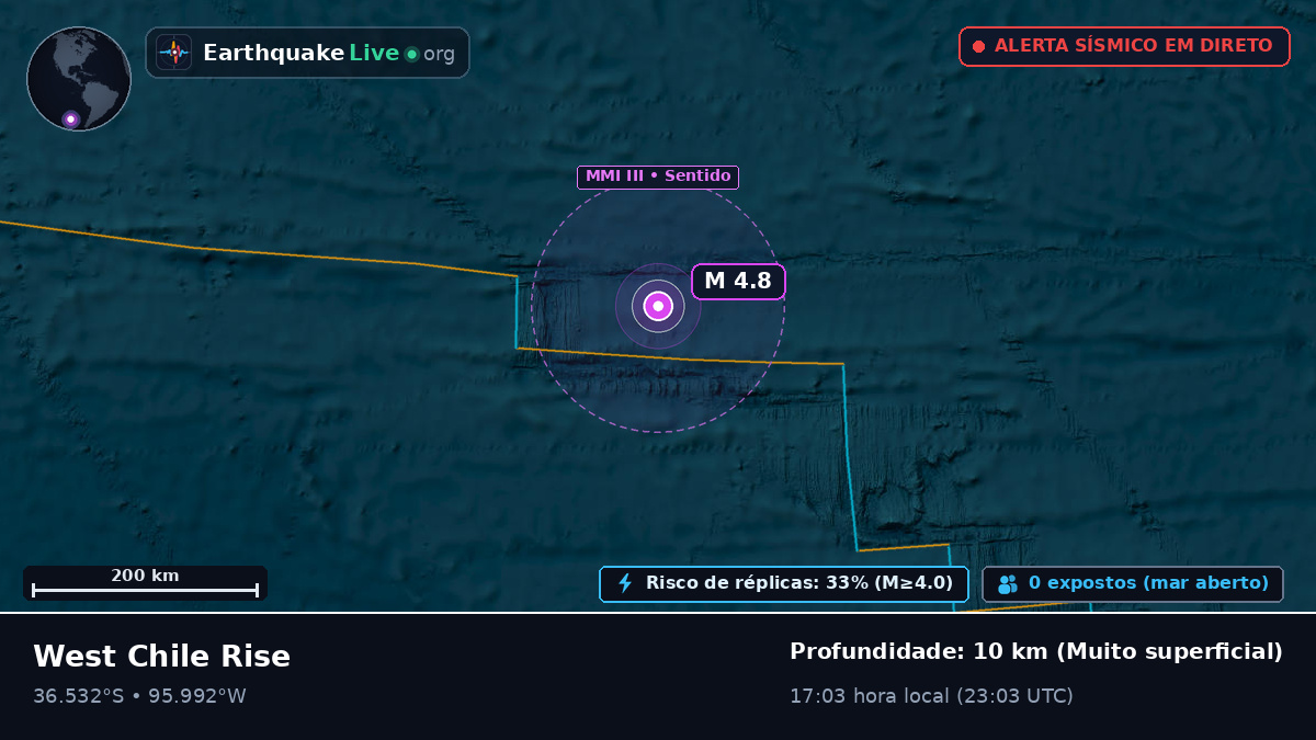 Oceano Pacífico Sul (Chile)