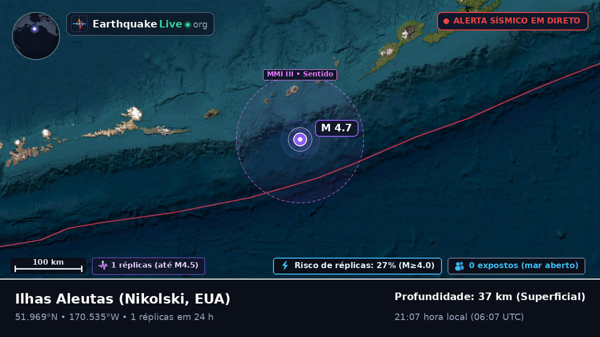 Ilhas Aleutas (EUA)