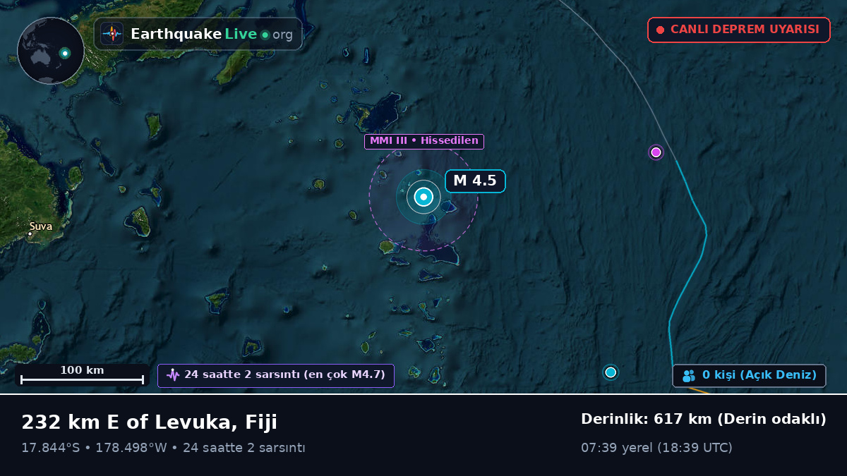 Güney Pasifik Okyanusu (Fiji)