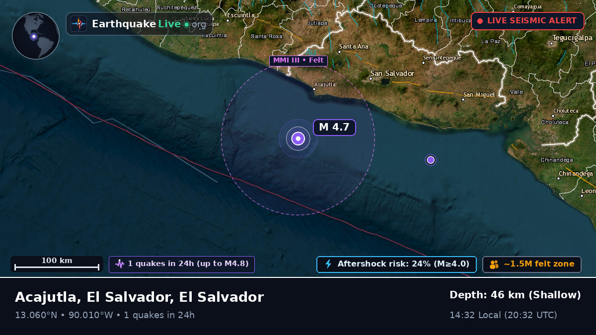 Off the coast of Sonsonate, El Salvador