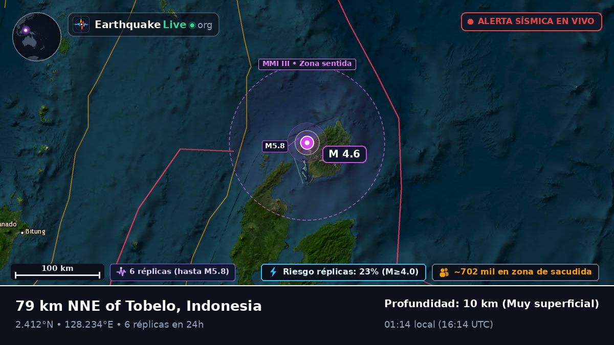 Mar de Molucas (Indonesia)