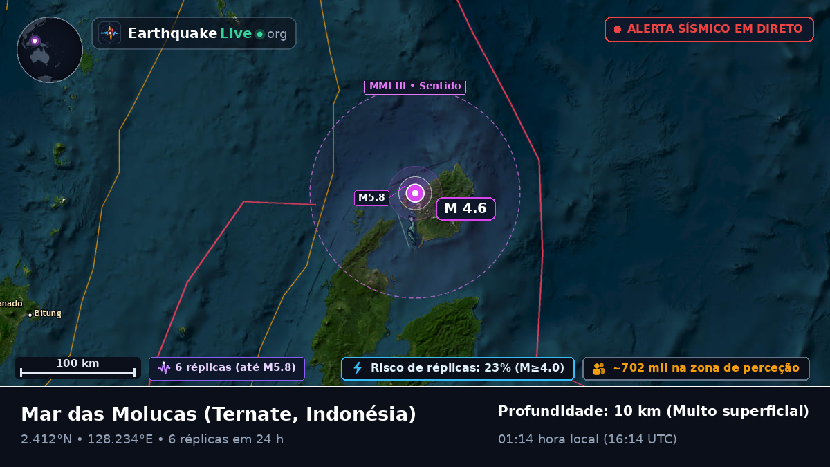 Mar das Molucas (Indonésia)