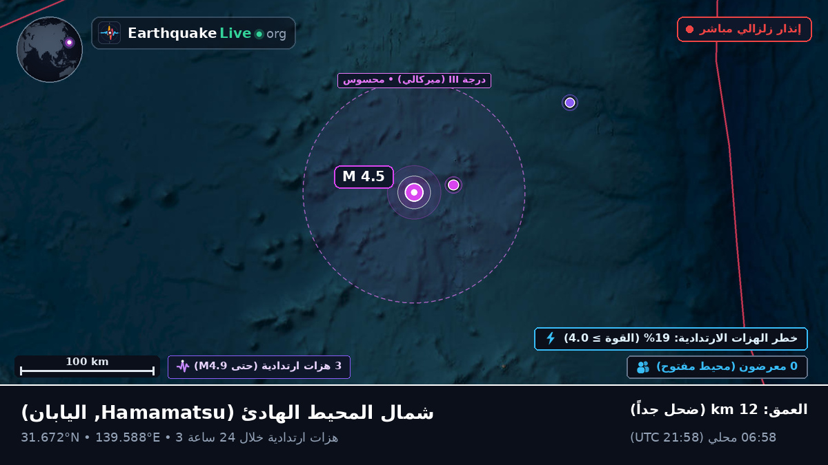 شمال المحيط الهادئ (اليابان)