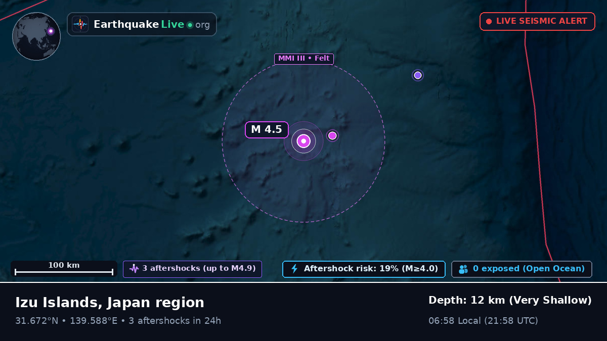 North Pacific Ocean (Japan)