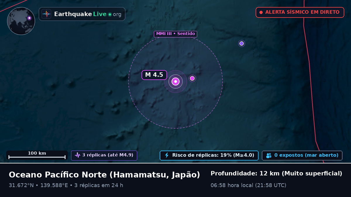Oceano Pacífico Norte (Japão)