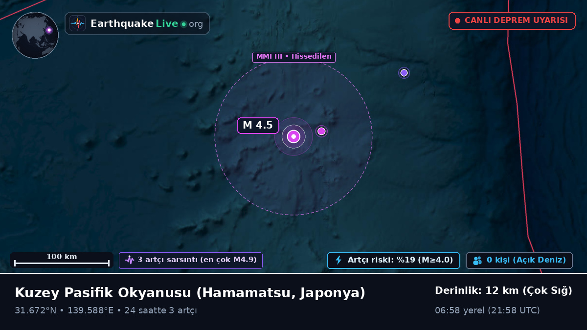 Kuzey Pasifik Okyanusu (Japonya)