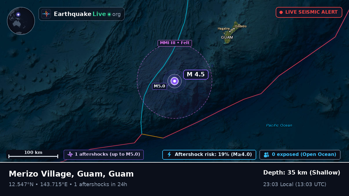 Philippine Sea (Guam)