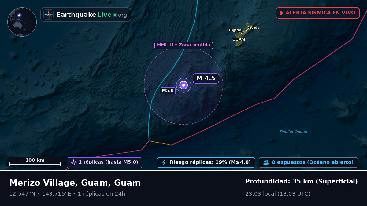 Mar de Filipinas (Guam)