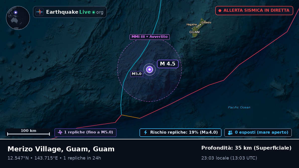 Mare delle Filippine (Guam)