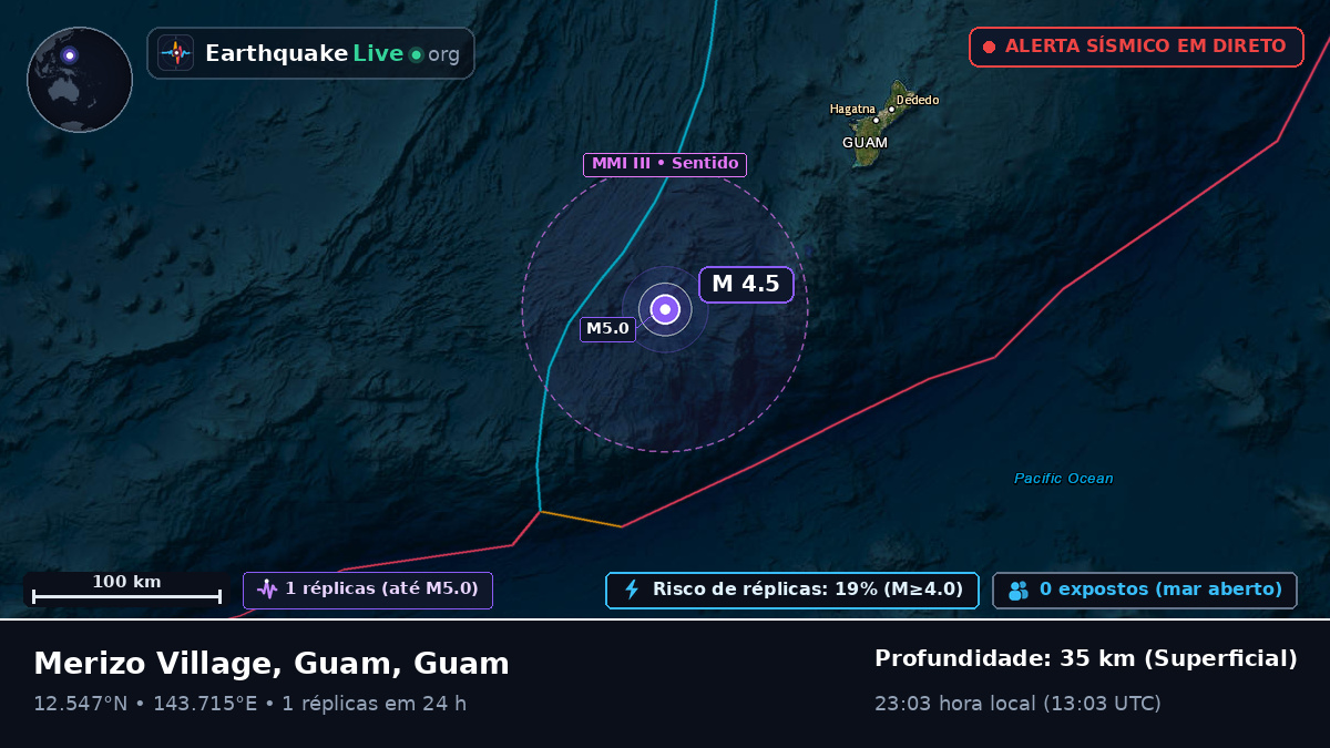 Mar das Filipinas (Guam)