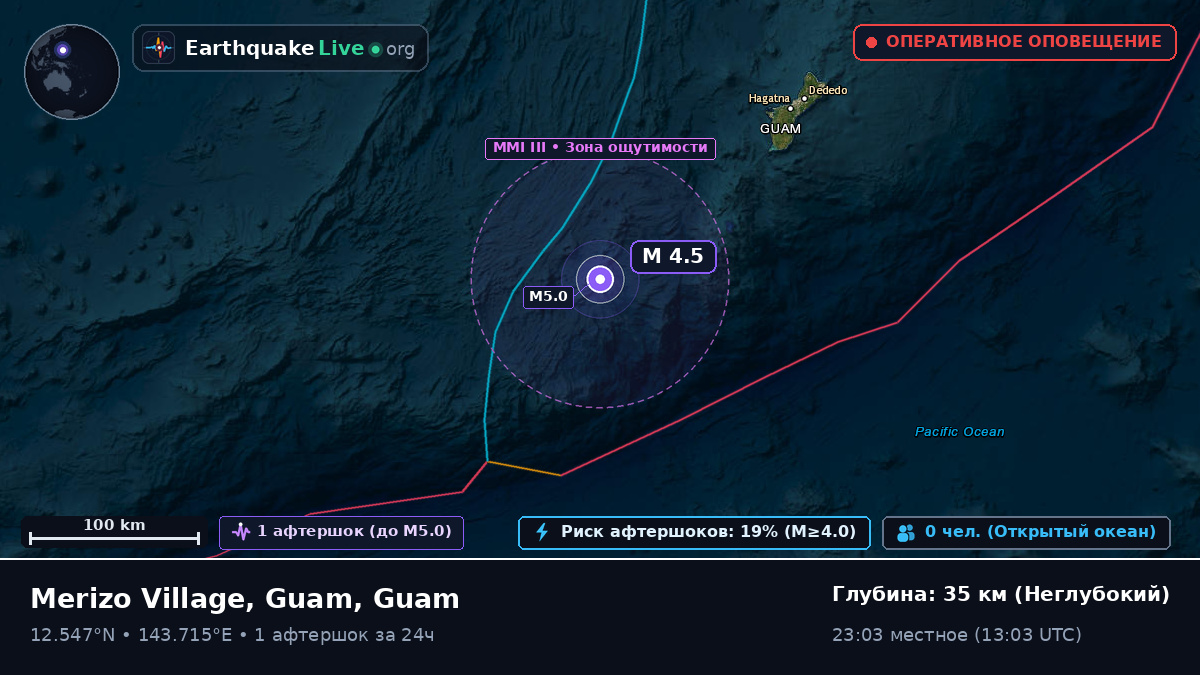 Филиппинское море (Guam)