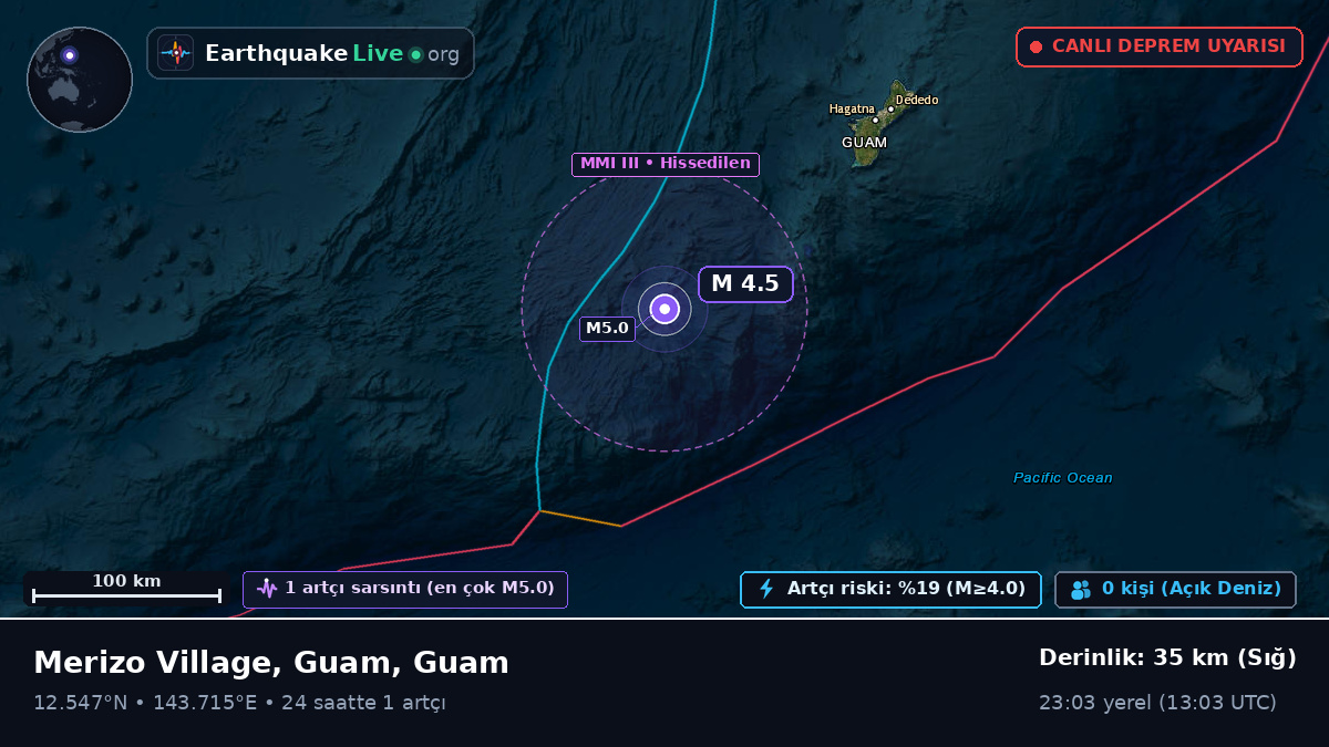 Filipin Denizi (Guam)