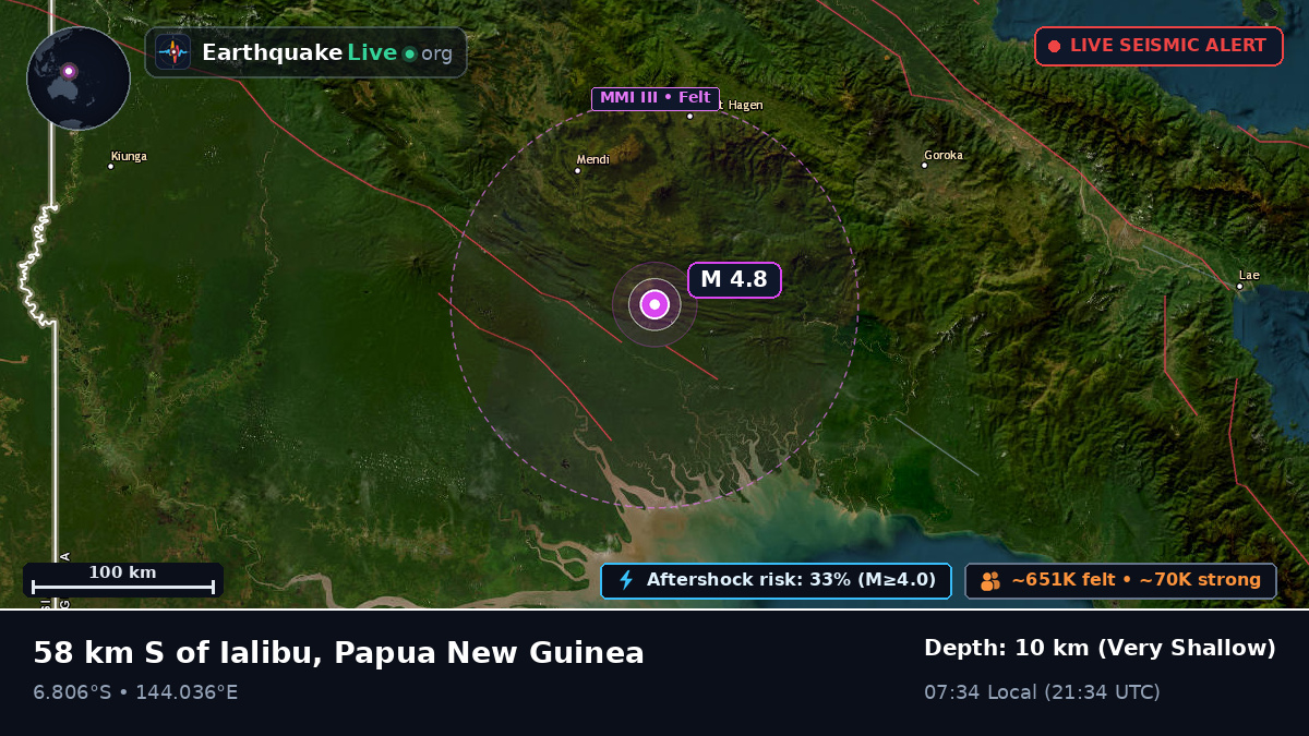 Southern Highlands, Papua New Guinea