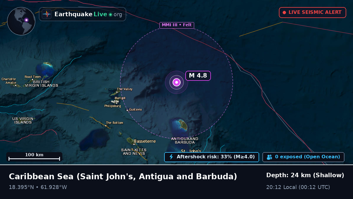 Caribbean Sea (Antigua and Barbuda)