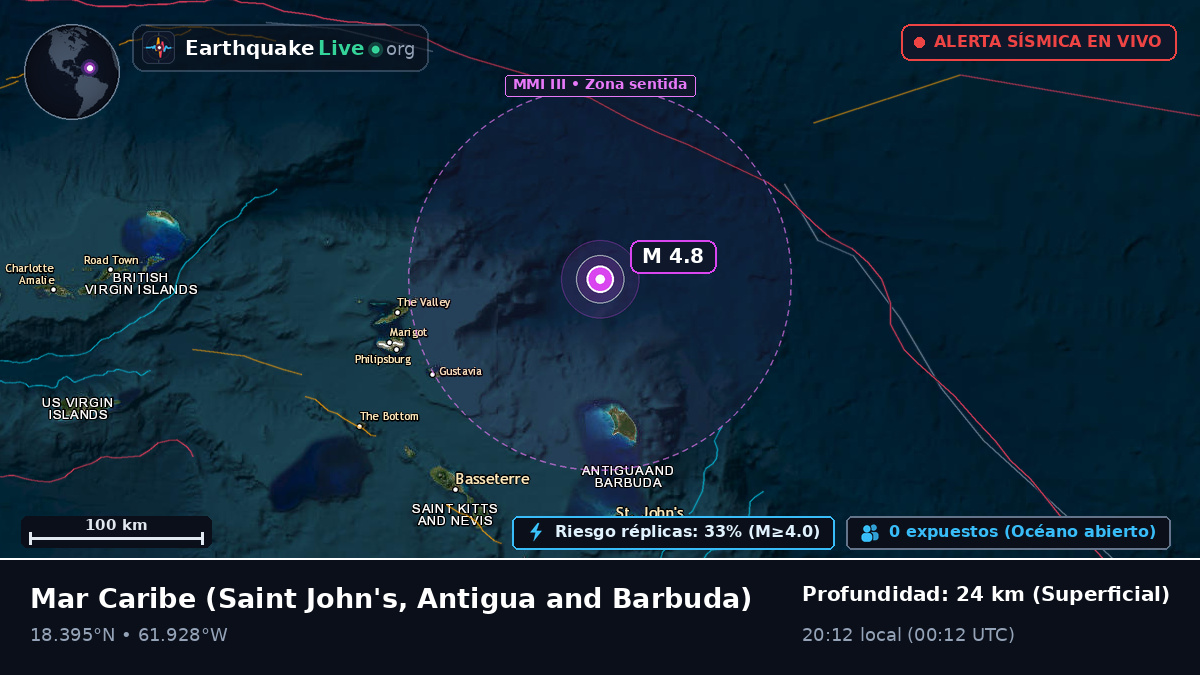Mar Caribe (Antigua and Barbuda)