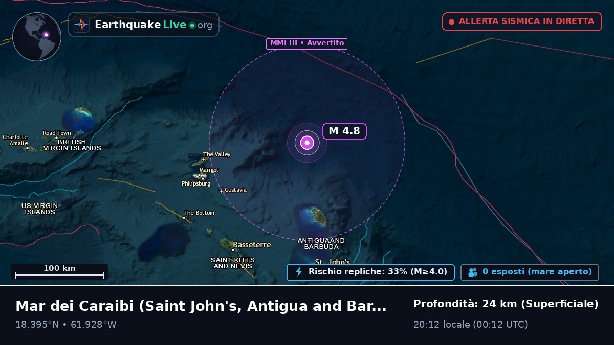 Mar dei Caraibi (Antigua and Barbuda)