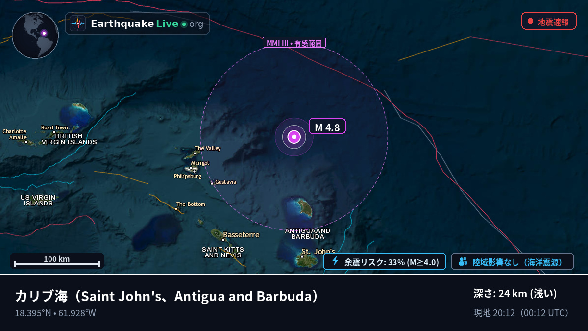 カリブ海 (Antigua and Barbuda)
