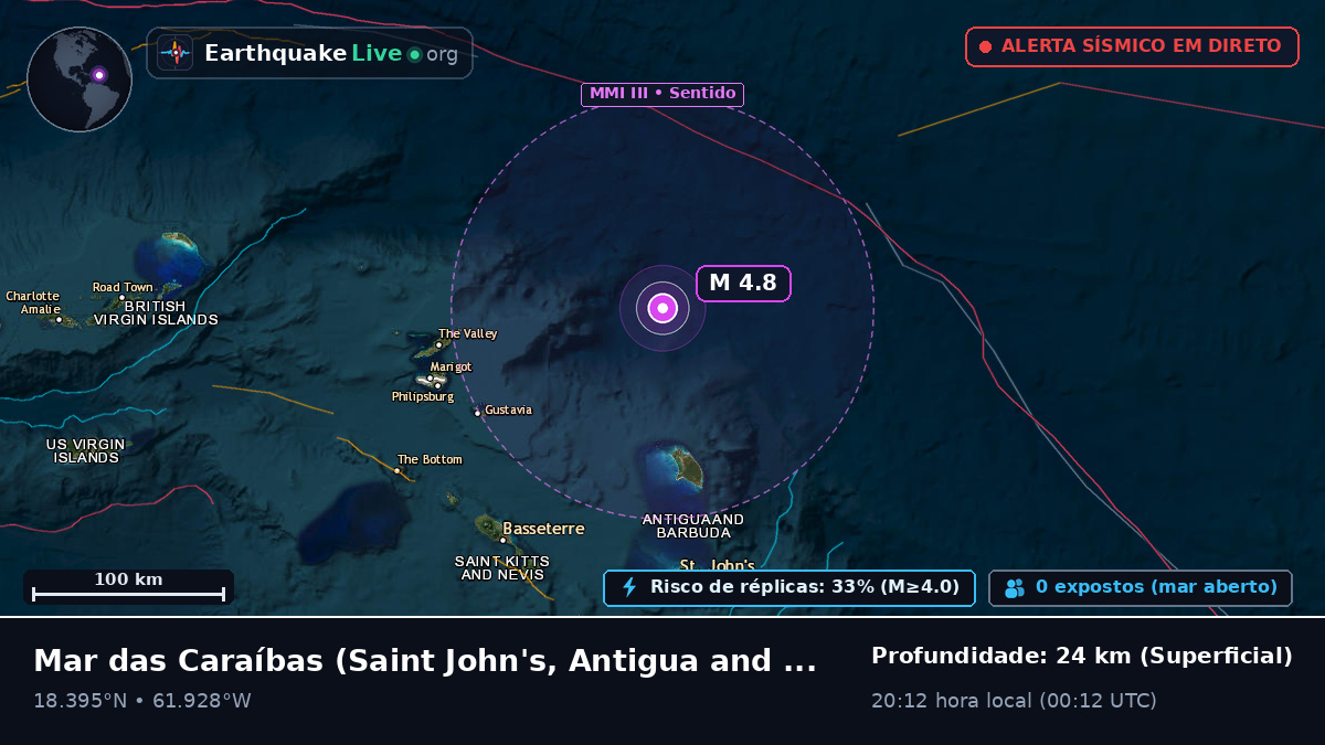 Mar das Caraíbas (Antigua and Barbuda)