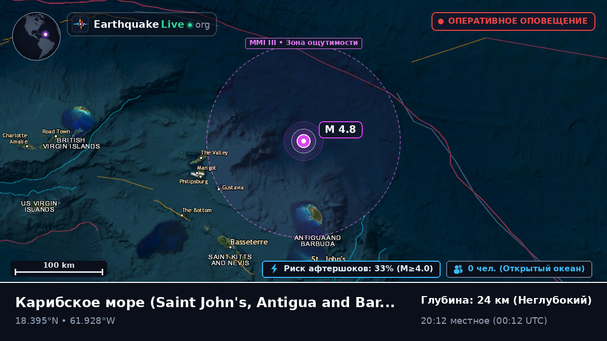 Карибское море (Antigua and Barbuda)