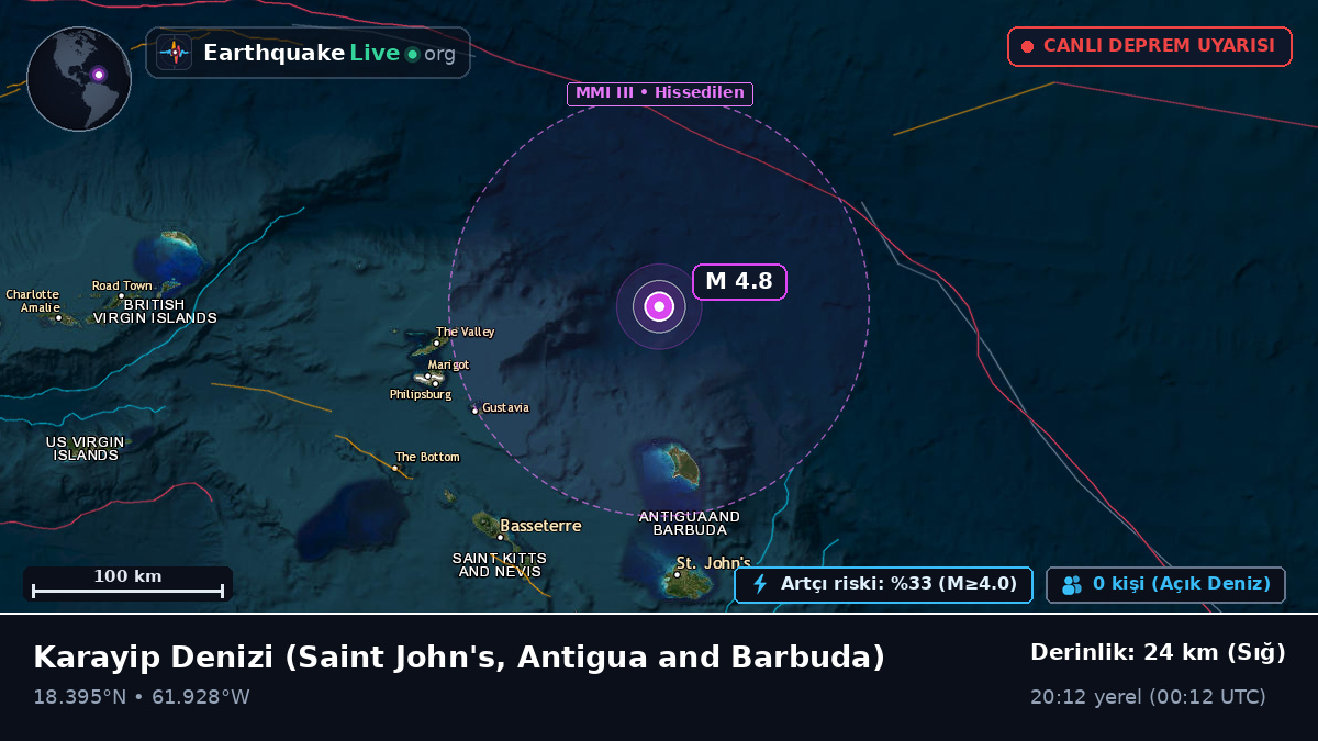 Karayip Denizi (Antigua and Barbuda)