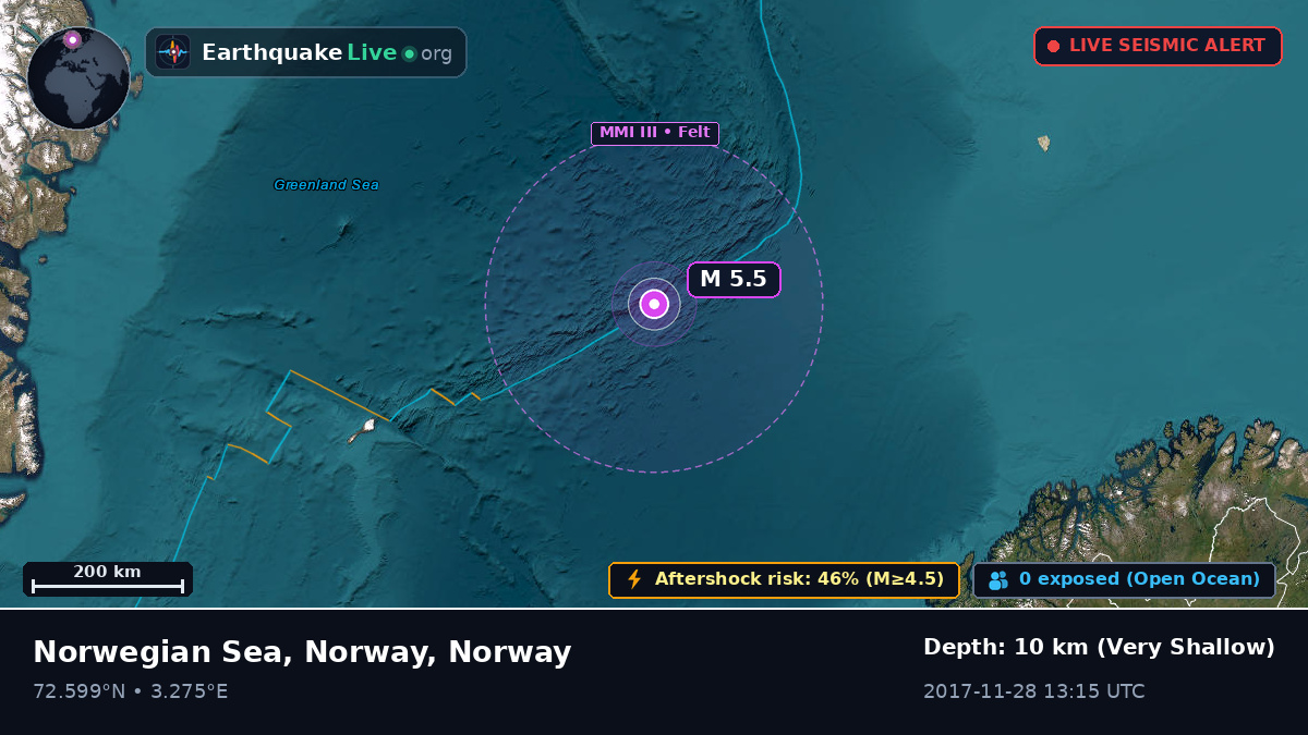 Arctic Ocean (Norway)