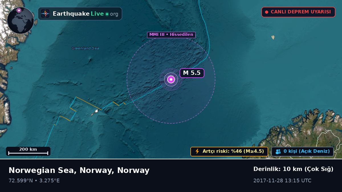 Kuzey Buz Denizi (Norway)