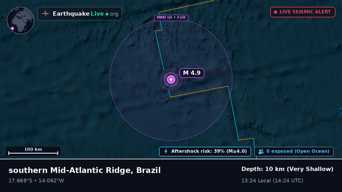 South Atlantic Ocean (Brazil)