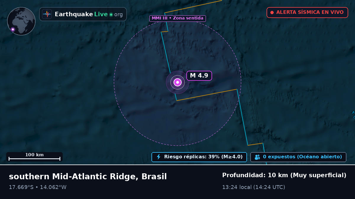 Océano Atlántico Sur (Brasil)